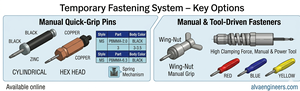เครื่องมือลมนิวแมติกน้ำหนักเบา รุ่น BB4048 ยี่ห้อ Alva Engineers Cleco Pin สำหรับประกอบอากาศยานในอุตสาหกรรมการบินและอวกาศ  รองรับการปรับแต่งตามความต้องการของ OEM รับประกัน 6 เดือน - Product Image 3