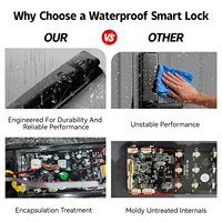 Cerradura Inteligente WiFi IP65 a Prueba de Agua con Huella Dactilar TTLock, Contraseña, Tarjeta RFID, Llave, Color Cobre Rojo Antiguo para Puertas de Madera y Metal