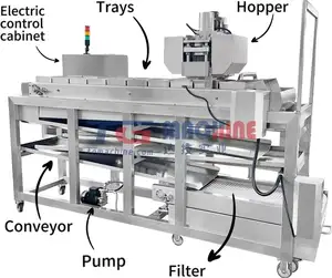 2024 Hete Verkoop Volautomatische Boba Snelle Snelheid Machine Voor Konjac Boba Sap Ballen Popping Boba Maker Machine