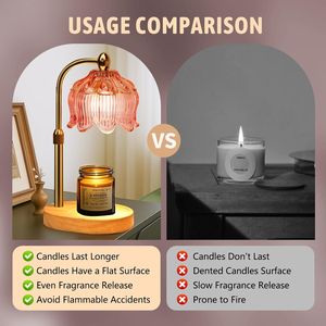 Electric <b>Dimmer</b> Candle Warmer Lamp for Home Warmth Mom Christmas Birthday Gifts for Women - Product Image 6
