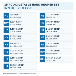ชุดรีมเมอร์ปรับขนาดได้ 15 ชิ้น HV ถึง H11 ขนาด 1/4 ถึง 1 1/16 นิ้ว เครื่องมือเจาะรูแบบแมนนวลสำหรับงานโลหะ - Product Image 2
