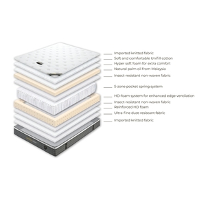 High Capacity Ready To Ship Factory Wholesale Direct Price Ergonomic Pocket Spring <b>Mattress</b> Bedroom Furniture Custom Logo - Product Image 3