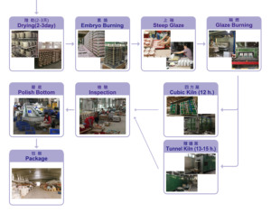 Assiette en porcelaine DURABLER - Product Image 6