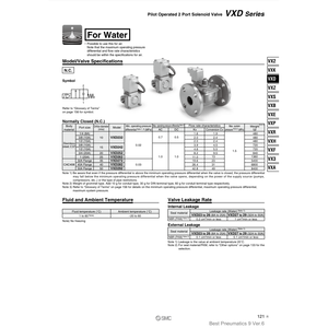 SMC Pneumatics VXD252LB Válvulas de control de válvula solenoide Producto - Product Image 5
