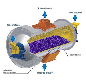 Altın atıklar için küçük laboratuvar bilyalı değirmen kum taşlama ekonomik Mineral işleme ekipmanları Motor rulman çekirdek bileşenleri - Product Image 2
