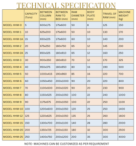 เครื่องกดไฮดรอลิกแบบแมนนวลชนิด H 20 ตัน (ไฮโดรมาติก / รุ่น HHM-2) - Product Image 3