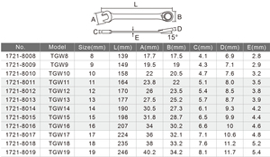 ประแจหมุนกลับตามหลักสรีรศาสตร์ผู้ส่งออก - Product Image 4