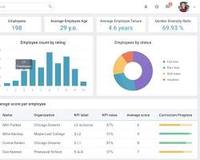 Plataforma de Gestión de Empleados: Control de Asistencia, Nómina, Gestión de Salas de Espera, Rendimiento, Recrutamiento, Documentos, Análisis del Recaudales de Empleo, Mac