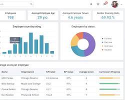 Plataforma de Gestión de Empleados: Control de Asistencia, Nómina, Gestión de Salas de Espera, Rendimiento, Recrutamiento, Documentos, Análisis del Recaudales de Empleo, Mac - Product Image 4
