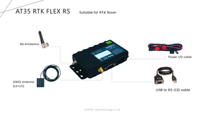 Récepteur GNSS multibande d'équipement d'arpentage RTK de haute précision de vente chaude pour le positionnement d'Avema AT35 RTK Flex RS - Product Image 5