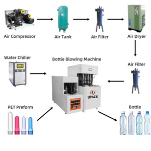 Máquina Sopladora Semiautomática de 4 Cavidades para Botellas de Agua PET, Máquina para Fabricar Botellas de Agua PET, Máquina Sopladora de PET de 4 Cavidades - Product Image 3