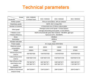 Clase Ii Gabinete de seguridad biológica Gabinete de bioseguridad Precio Tipo a 1600 Precio - Product Image 4