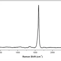 TECHINSTRO Nanotubes de carbone à paroi simple de haute pureté (0,5 kg) sous forme de poudre OEM Conductivité électrique Résistance mécanique