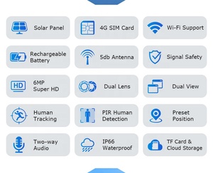 4CH năng lượng mặt trời Powered máy ảnh với 4G <span class=keywords><strong>router</strong></span> 6MP Hệ thống an ninh Bộ dụng cụ <span class=keywords><strong>IP</strong></span> CCTV <span class=keywords><strong>Camera</strong></span> con người Phát hiện tự động theo dõi không dây <span class=keywords><strong>Wifi</strong></span> máy ảnh - Product Image 6