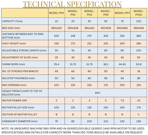 Prensa Mecánica / Máquina de Punzonado Tipo H de 50 Toneladas (Marca PowerMatic / Modelo PH-5) - Product Image 4