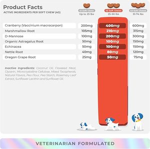 อุปกรณ์เสริมทางเดินปัสสาวะสำหรับสุนัขแมวแครนเบอร์รี่เสริมความงามสำหรับสุนัขและแมวยาเสริมภูมิคุ้มกัน - Product Image 4