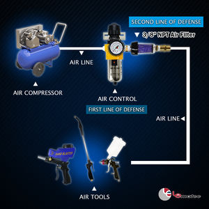 Filtre à air déshydratant professionnel LEMATEC |   Filtre en ligne compact 1/4'' Capacité de déshydratation de 28 g Breveté 1 an Pneumatique - Product Image 5