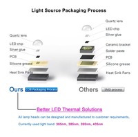 Lampu LED UV Biru Berkualitas Tinggi Daya Tinggi Hpl Epileds Smd 392nm 395nm 1W 3W Czinelight 50000 Jam CRI80 Garansi 1 Tahun