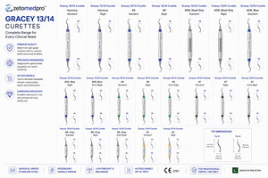 Cureta Periodontal Premium Gracey 13/14, Estándar Rígida y Extra Rígida, de Acero Inoxidable, Instrumento Dental para Detartraje y Planificación Radicular - Product Image 2