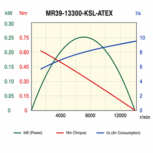 มอเตอร์ลม Desoutter รุ่น MR39-13300-KSL-ATEX - Product Image 2