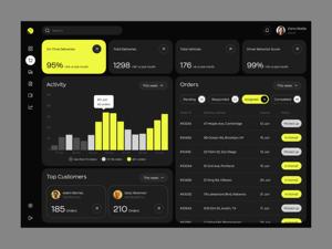 Top Transport Management <b>Software</b> Integration with Admin Panel Fleet Tracking Dispatch System Mobile Web Application - Product Image 3
