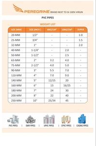 ท่อพีวีซีเวอร์จิ้น ขนาด 110 มม. เส้นผ่านศูนย์กลาง 4 นิ้ว ยาว 3 เมตร (10 ฟุต) แบบเชื่อมต่อเองได้ ชนิดท่อน้ำ สำหรับงานประปา ปลายเรียบ - Product Image 5