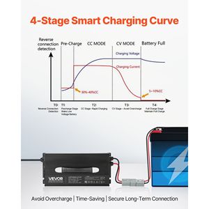Caricabatterie Intelligente 12V 60A 14.6V AC-DC per Batterie al Litio con Connettore Anderson, Indicatore LED, Attivazione 0V, Caricabatterie per Batterie LiFePO4 - Product Image 3