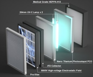 Bệnh Viện thương mại UV máy lọc không khí tiết kiệm năng lượng có thể giặt lọc HEPA OEM ODM thường vụ cài đặt - Product Image 6