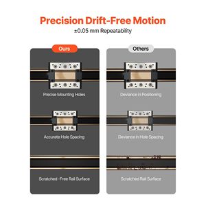 มอเตอร์สเต็ปเปอร์ Nema34 ระยะชัก 1300 มม. ขนาดงานที่สามารถรองรับได้สูง ความเร็วสูง ขับเคลื่อนด้วยสายพาน สำหรับเครื่อง CNC Linear Motion Stage Actuator เครื่องแกะสลัก เครื่องกัด - Product Image 5
