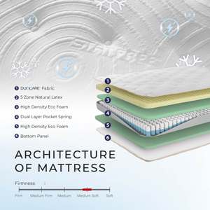 Colchón Inteligente Goodnite Brand Malaysia de Doble Capa con Resortes Ensacados y 5 Zonas, con Funda de Tela Antiácaros, Extra Suave, 34 cm - Product Image 2