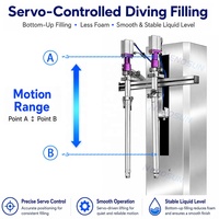 Mesin Pengisi Digital Otomatis NENOSUN 2 Kepala dengan 2 Nozzle - Pompa Dosis Servo untuk Cairan Berbusa & Pasta