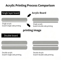Support de figurine en acrylique personnalisé OEM ODM, support d'affichage pour personnage d'anime, impression sur mesure, taille et forme personnalisées, usine