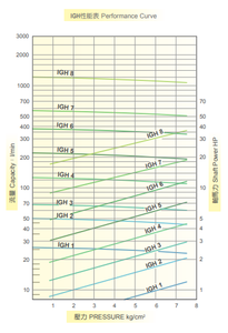 Pompe à engrenages SYNMERIT IGH |   Pompe à engrenages à accouplement par arbre à haut débit OEM/ODM/OBM pour huiles lourdes, en acier inoxydable et fonte - Product Image 3