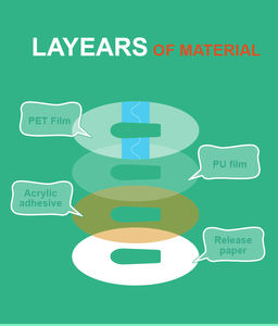 Pegatina de <span class=keywords><strong>sensor</strong></span> CGM <span class=keywords><strong>para</strong></span> diabéticos sin látex suave y transpirable OEM de fábrica - Product Image 5