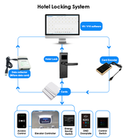 Cerradura Electrónica Inteligente con Tarjeta RFID para Hotel, Acabado Pulido, Duradera, Anti-Robo, Software Gratuito, Fácil Instalación para Puertas de Madera