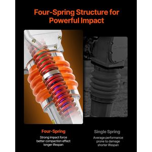Compattatore a impulsi Jumping Jack da 6,5 HP, 196 cc, a benzina, con forza d'impatto di 3600 libbre e profondità massima di compattazione di 26 pollici - Product Image 3