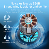 Nouveau ventilateur de bureau 2026, 100 niveaux de vitesse, ventilateur de circulation haute performance, rechargeable, affichage numérique, turbo, mural et de table