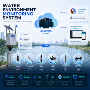 Industrial Compliance Platform - Free Scada <b>Software</b> | Automated Wastewater Monitoring System - OEM Available - Product Image 1