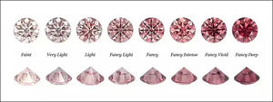SHRAMAN DIAMOND Diamant CVD de laboratoire fantaisie coloré rose violacé taille Radiant 5,02 carats clarté VS2 pour la fabrication de bijoux fins et bagues - Product Image 6