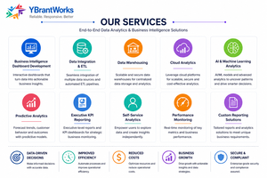 YBrantWorks Enterprise : Solutions avancées d'analyse de données et de rapports pour Linux/MAC - En stock - Product Image 3