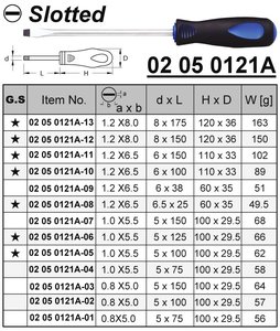 ไขควงปากแฉกแบบมีร่องเคลือบโครเมียมด้าน - Product Image 5