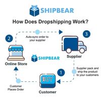 Exécution des commandes en dropshipping pour les vendeurs Shopify |   Exécution des commandes professionnelles 2026 |   Exécution d'une seule commande |   De Chine vers l'Europe