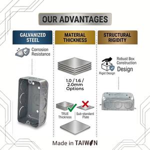Caja de Conexiones Metálica Resistente de Acero Galvanizado de 1.6mm-2.0mm de Espesor con Aberturas de 1/2, 3/4 o 1 Pulgada, Anticorrosión y Resistente al Fuego - Product Image 3