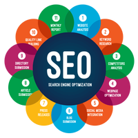 Especialista en Marketing Digital para su Sitio Web, Marketing en Redes Sociales (SMM) y Optimización de Motores de Búsqueda (SEO), Visitantes en Línea
