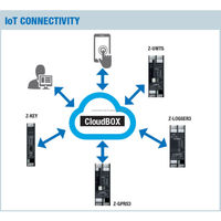 Servidor de Dispositivos en Serie Z-KEY, 2 Puertos Ethernet a RS232 RS485, Gateway Modbus para Redes Industriales, Montaje en Riel DIN, 19-28V