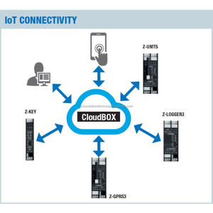 Servidor de Dispositivos en Serie Z-KEY, 2 Puertos Ethernet a RS232 RS485, Gateway Modbus para Redes Industriales, Montaje en Riel DIN, 19-28V - Product Image 2
