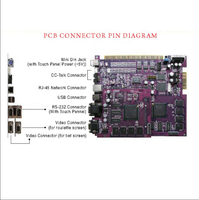Royal Club Deluxe Borden Wheel Linking Customized Single Game Board English Version JAMMA 72/20 Pin Coin Game Machine US Plug