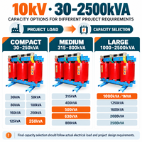 Transformateur à sec triphasé 30-2500 kVA 10 kV 400 V pour distribution électrique, à économie d'énergie, régulateur de tension non excité
