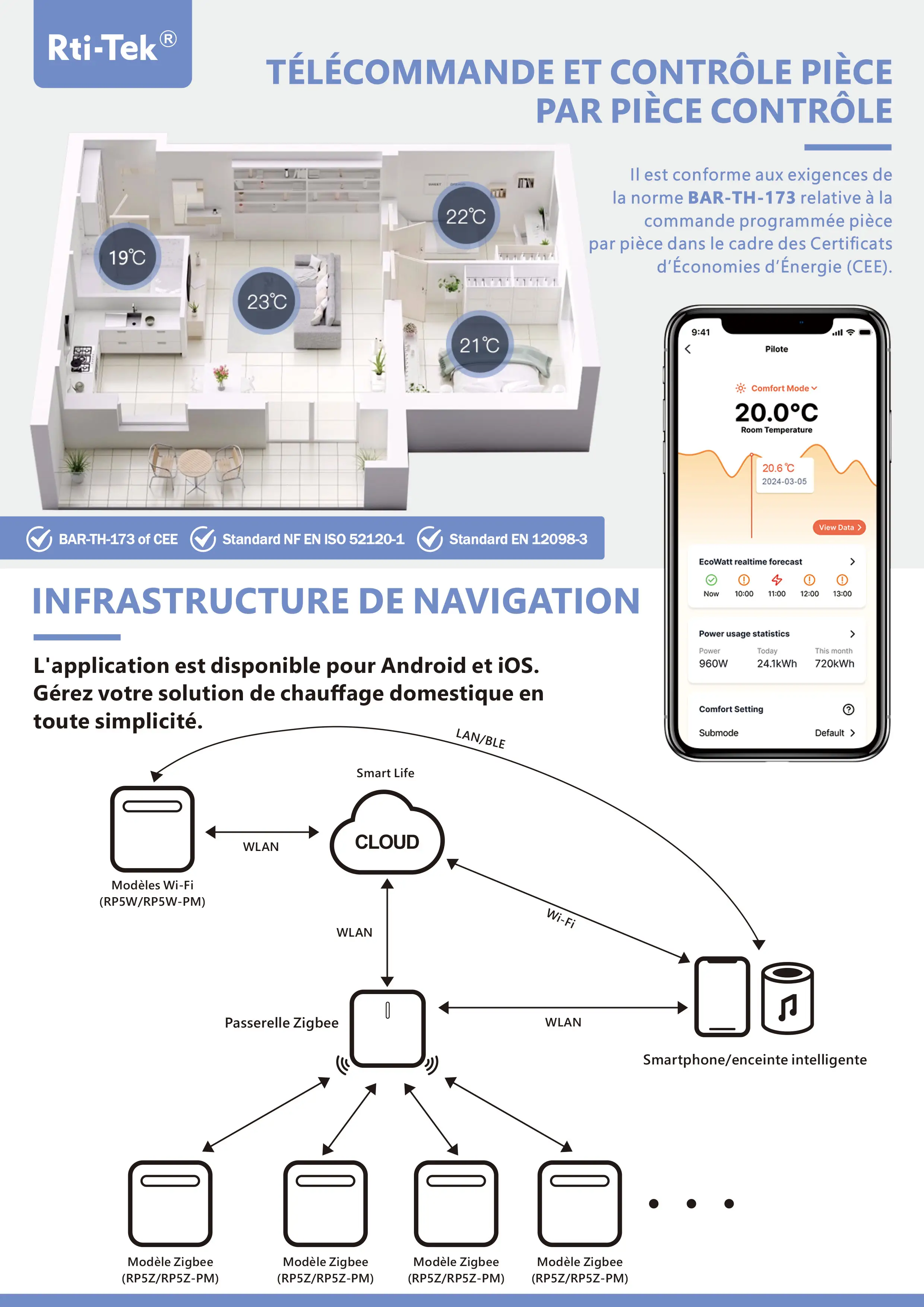 Radiateur électrique Thermostat Wifi Contrôleur de chauffage Module pilote de fil pilote