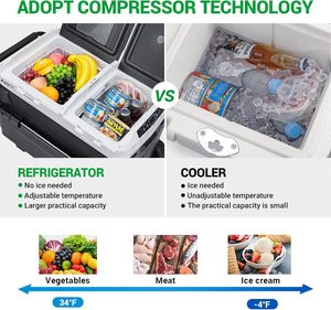 12 Volt Portable Refrigerator, 45 Quart Dual Zone Car Freezer, Independent Temp Control, 43L Compressor <b>Fridge</b>, <b>Wheels</b> - Product Image 3
